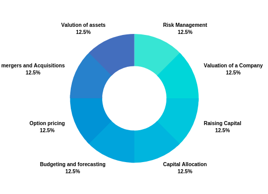 #ISM Institue of stock market One Of The Best Share Market Classes In #Pune Providing Basic Of Share Market + Fundamental Analysis + Technical Analysis & Full Time/Part Time Income ..