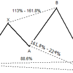 Stock market trading classes in delhi- Share market courses